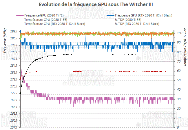 rtx 2080 ti ichill black frequence