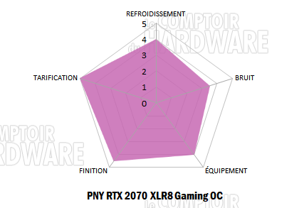 pny rtx 2070 xlr8 gaming oc notation