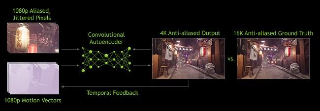 DLSS 2.0 [cliquer pour agrandir]