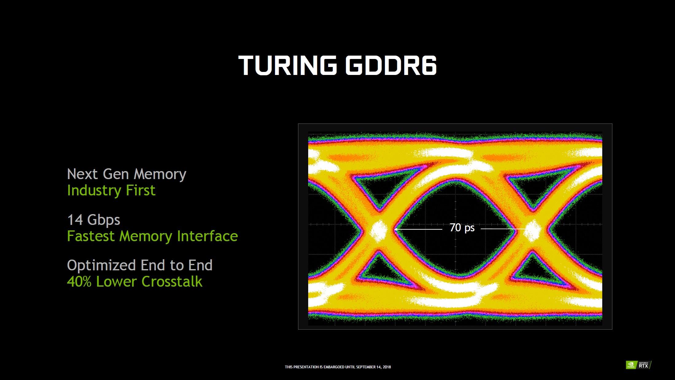 Le signal de la GDDR6