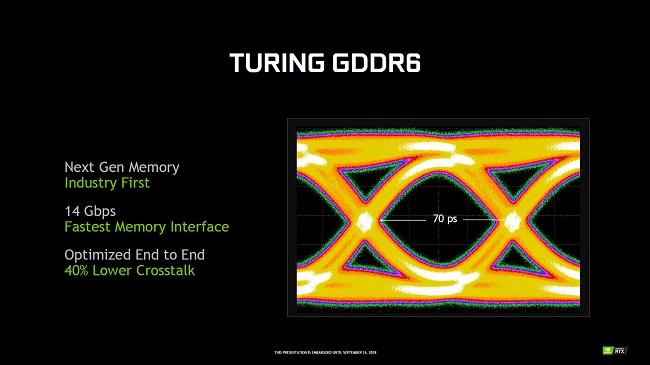 Le signal de la GDDR6 [cliquer pour agrandir]