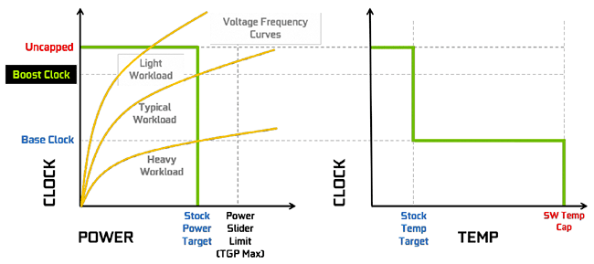 GPU Boost 3.0 [cliquer pour agrandir]