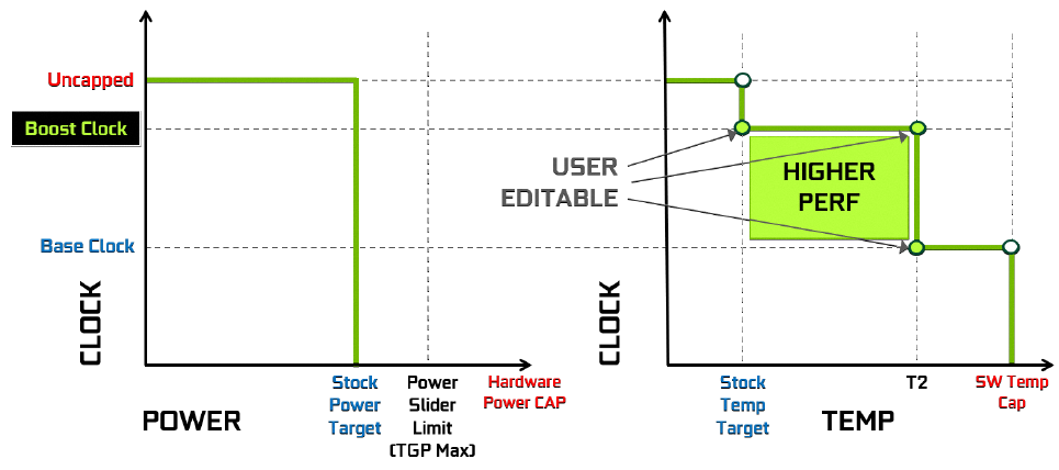 liens des différents paramètres du GPU Boost 4.0