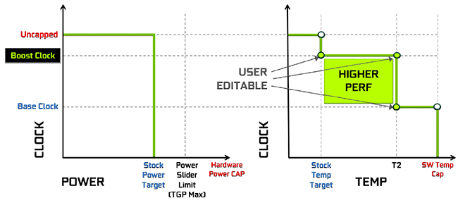 liens des différents paramètres du GPU Boost 4.0 [cliquer pour agrandir]