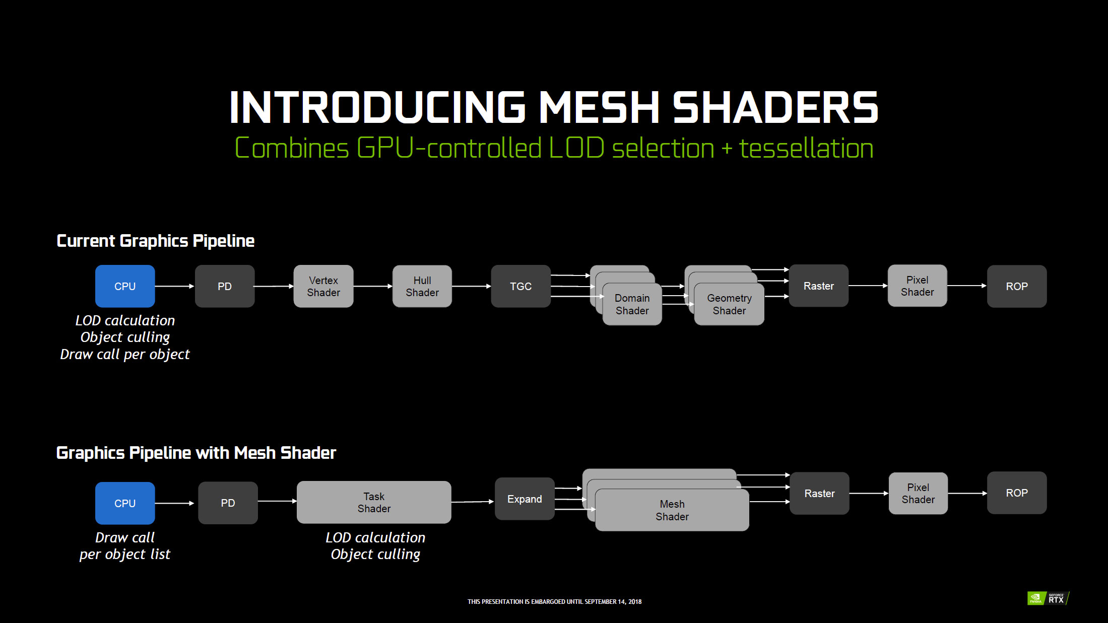 Mesh Shaders