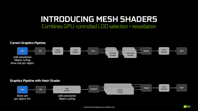 Mesh Shaders [cliquer pour agrandir]