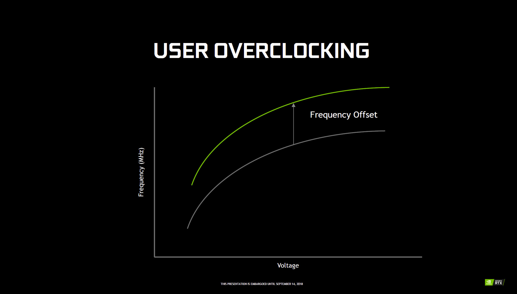 Overclocking GeForce