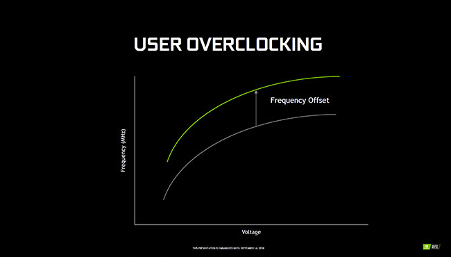 Overclocking GeForce [cliquer pour agrandir]