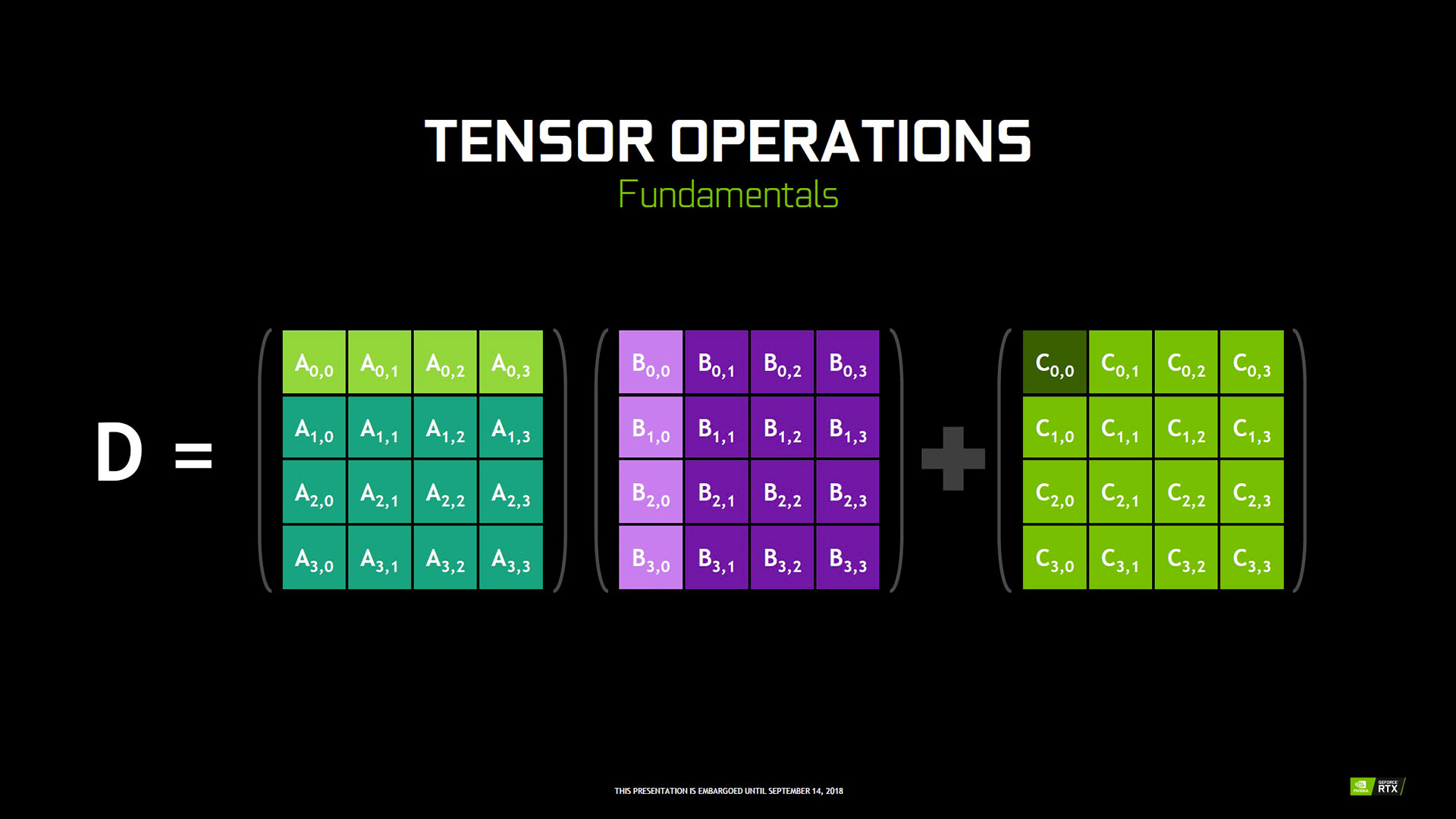 Opérations de base sur Tenseurs