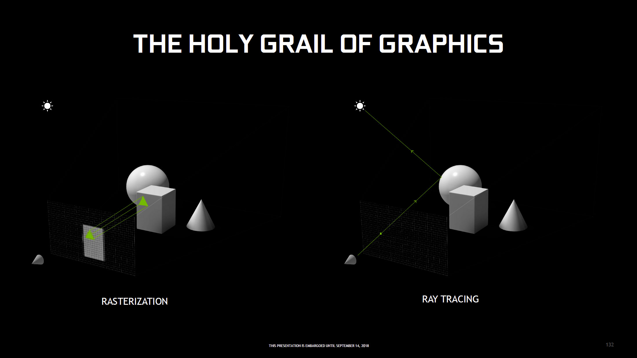 Principe Rastérisation et Ray Tracing