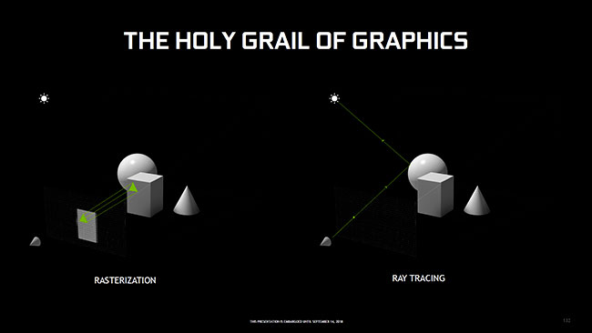 Principe Rastérisation et Ray Tracing [cliquer pour agrandir]