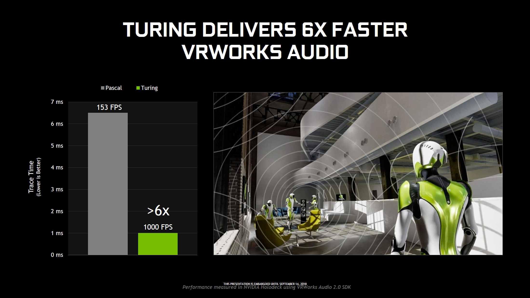 Performances VRWORKS Audio 2.0