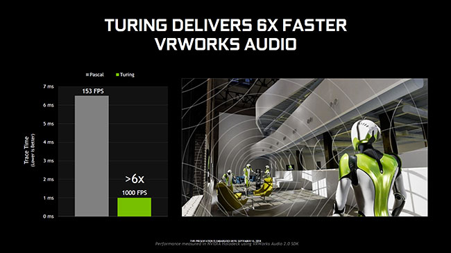 Performances VRWORKS Audio 2.0 [cliquer pour agrandir]