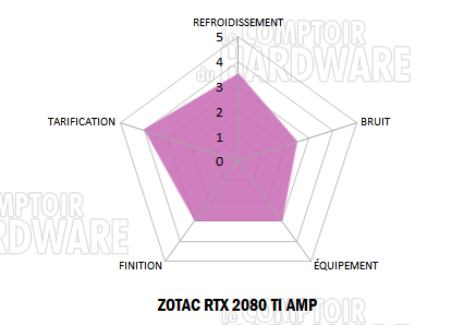 zotac rtx 2080 ti amp