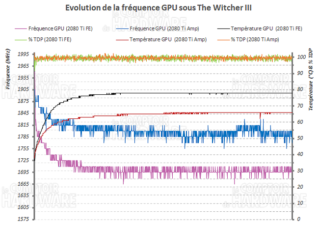 zotac rtx 2080 ti amp frequences