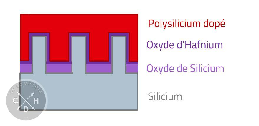 schema fin stack grille