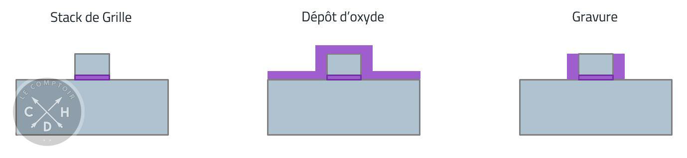 schema planar espaceurs