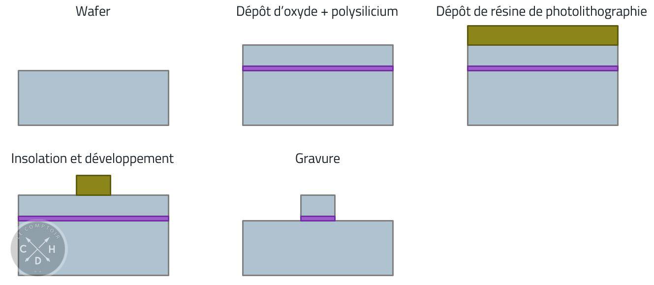 schema planar grille