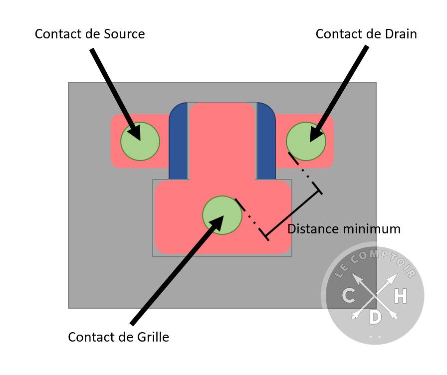 schéma résolution physique sur composant