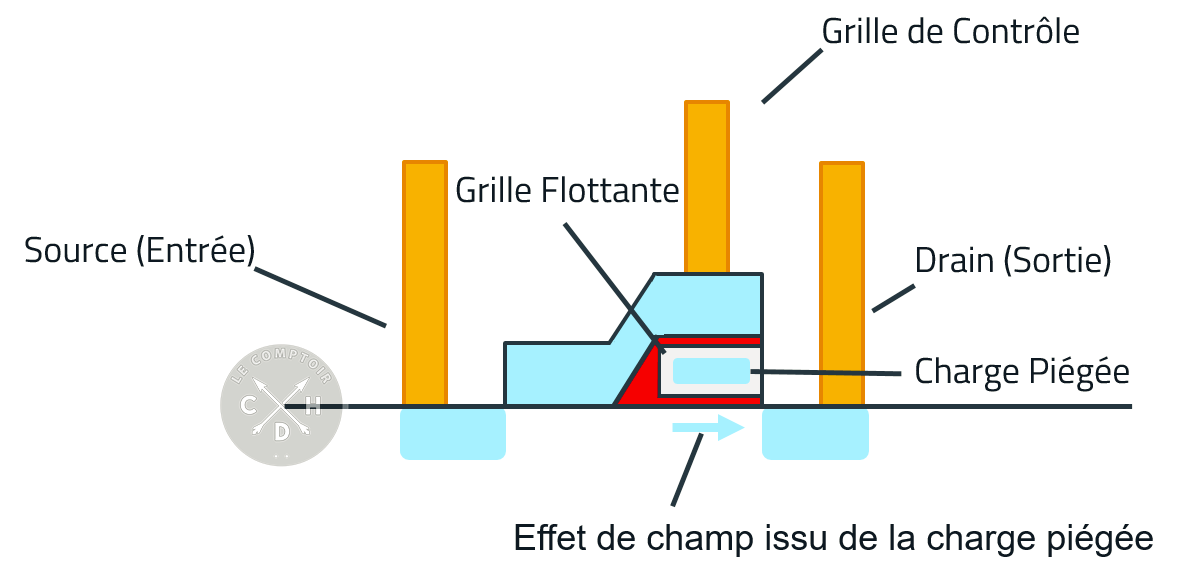 schema eeprom