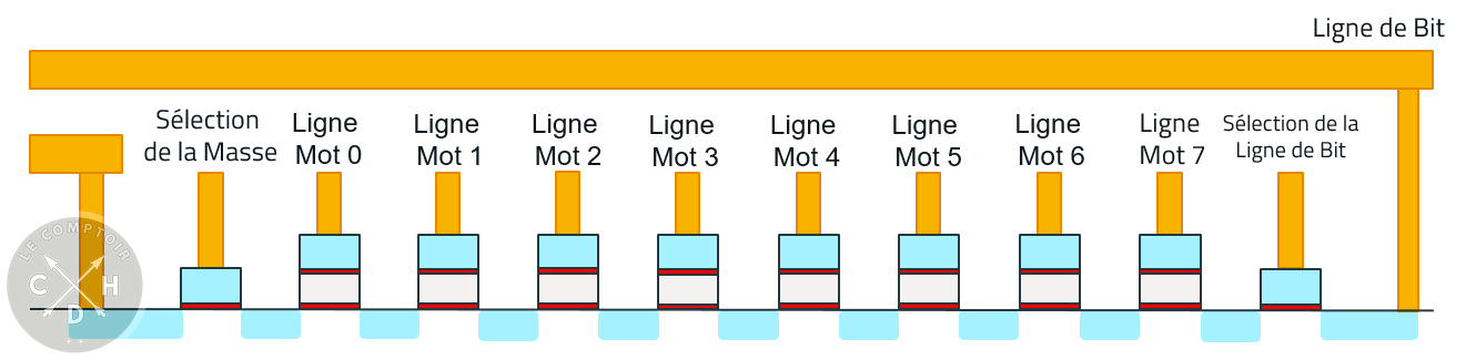 schema flash