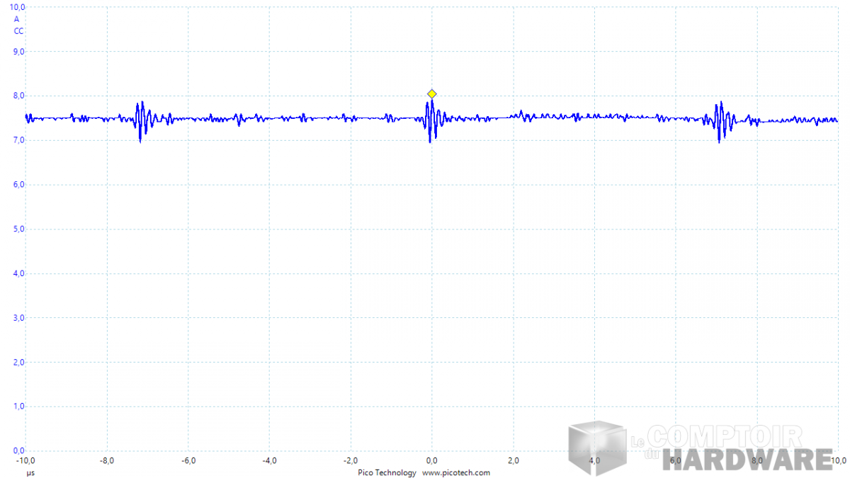 x470 gaming itx/ac - Mesure de courant : overclock