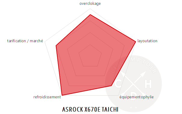 asrock x670e taichi radar