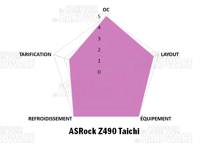 asrock z490 taichi notation
