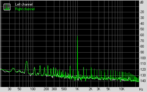 Spectrum graph