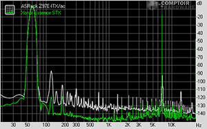 Distorsion dintermodulation [cliquer pour agrandir]