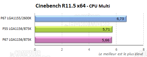 cinebench 11.5 x64 p67 asrock