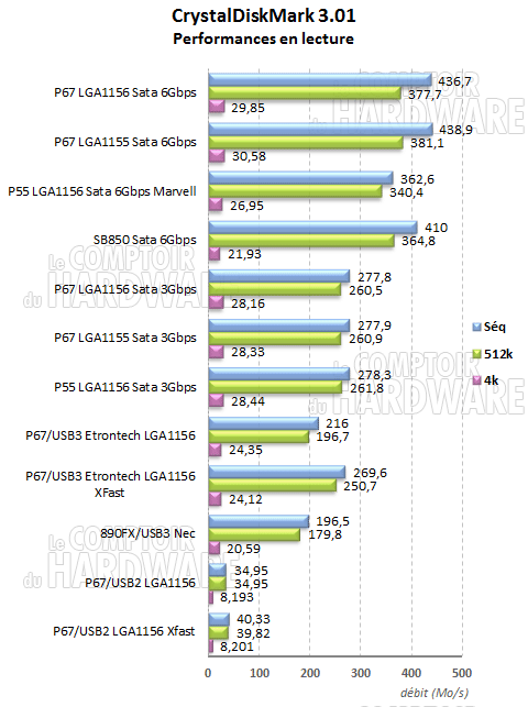 debits lecture crystaldiskmark p67 marvell sb850 sata6