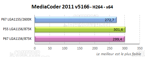 mediacoder encodage h264 p67 lga1156