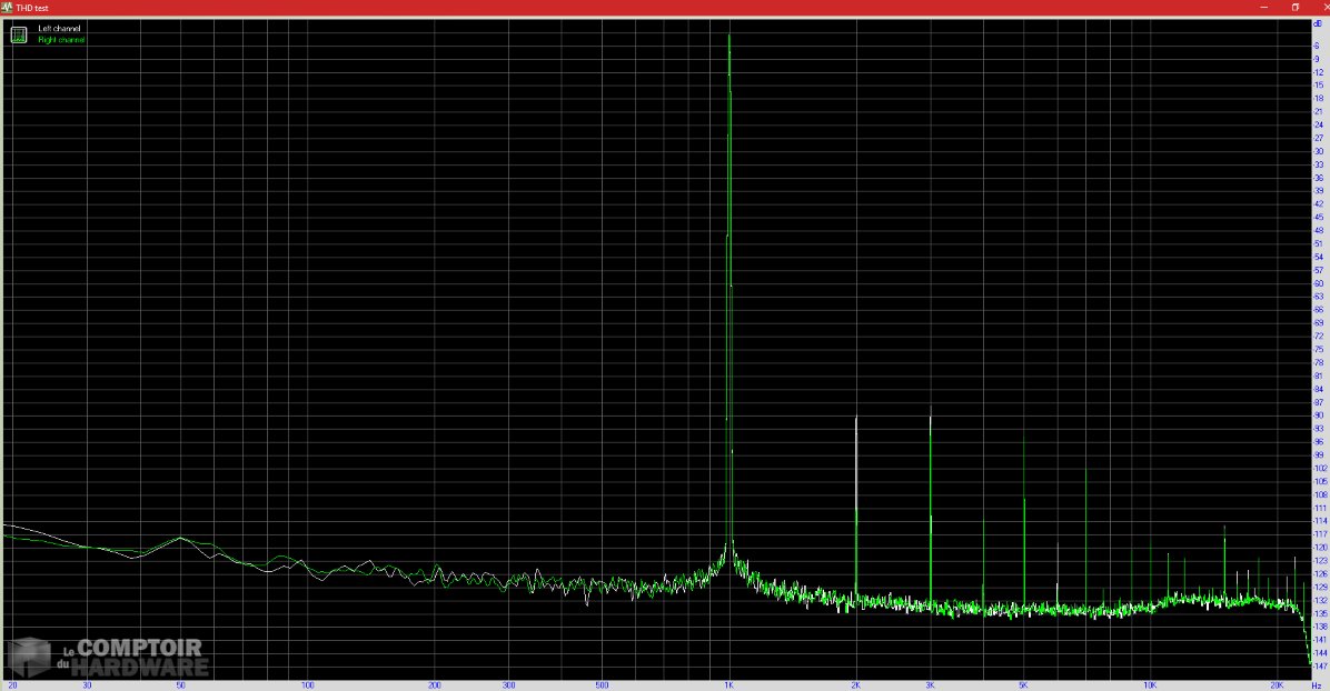 THD (Total Harmonique Distortion)