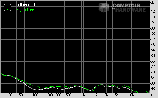 Spectrum graph