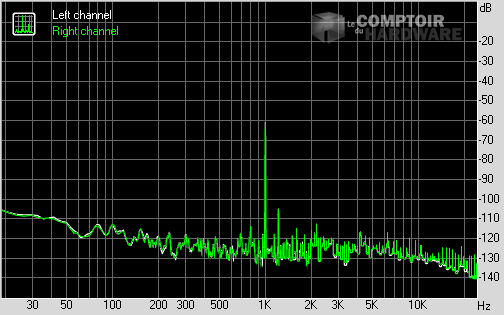 Spectrum graph