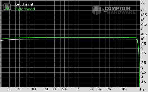 Spectrum graph