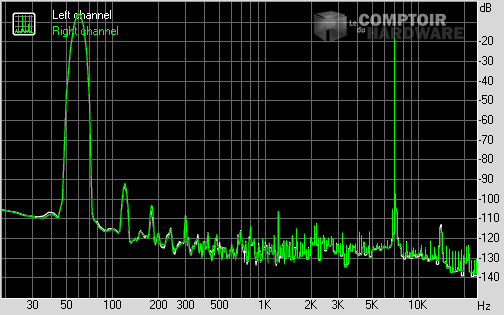 Spectrum graph