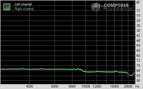 Spectrum graph