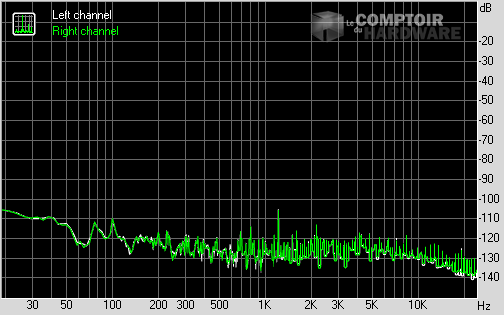 Spectrum graph