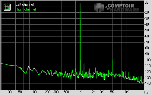 Spectrum graph