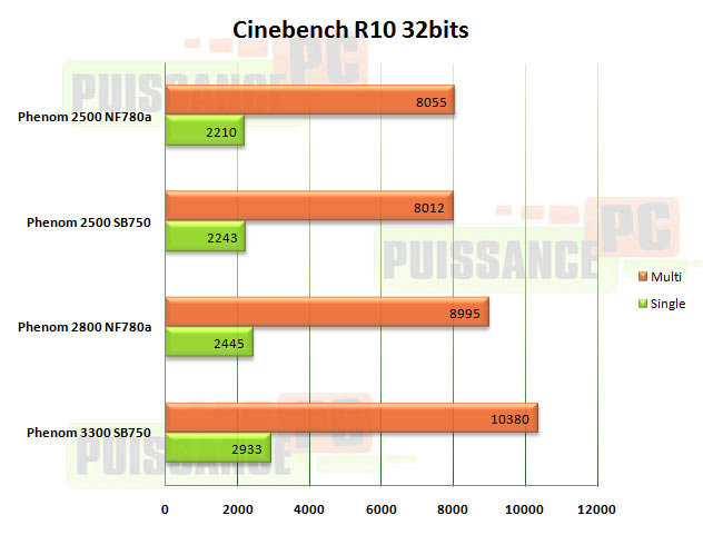 cinebench m3a79t puissance pc