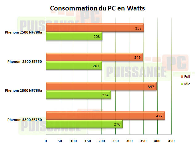 conso m3a79t puissance pc