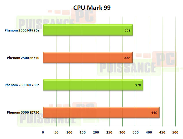 cpum99 m3a79t puissance pc