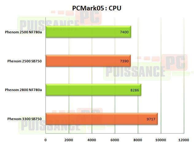 pcm05 cpu m3a79t puissance pc