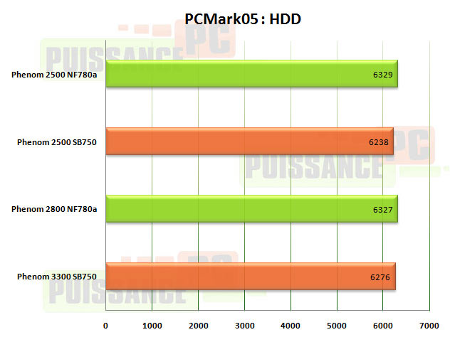 pcm05 hdd m3a79t puissance pc