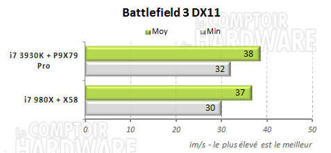 battlefield3 3930k asus p9x79pro