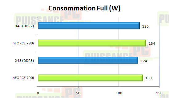 puissance-pc.net asus striker nvidia 790i ultra