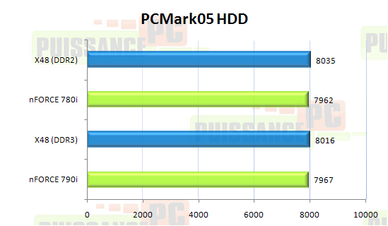 puissance-pc.net asus striker nvidia 790i ultra