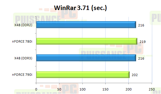 puissance-pc.net asus striker nvidia 790i ultra